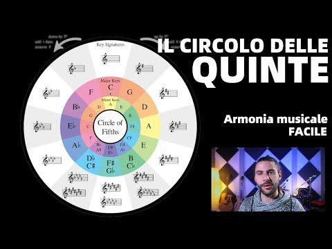 The Circle of Fifths makes musical harmony easy - Marco, what do you do for a living? #55