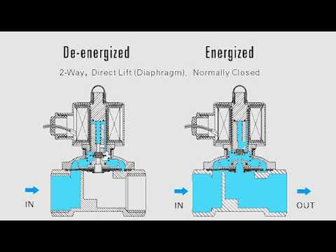 What is a Solenoid Valve?