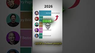 Elon Musk vs Richest People in the World