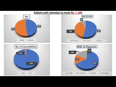 AML : Single center Experience - Ahmed Hegazi