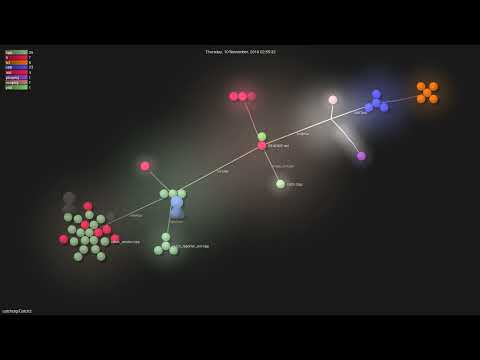 catchorg/Catch2 - Gource visualisation
