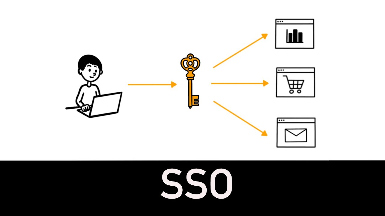 SSO : comprendre l'essentiel en 5 minutes