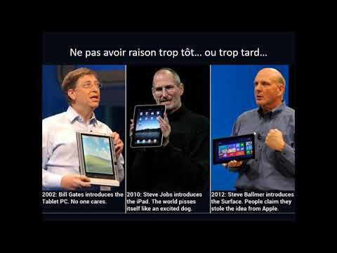 Histoire du marketing en 1H