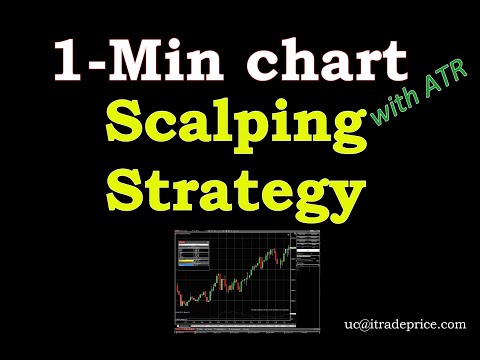 Scalping Strategy using 1-min chart and ATR | E-mini NASDAQ Futures #NQ_F