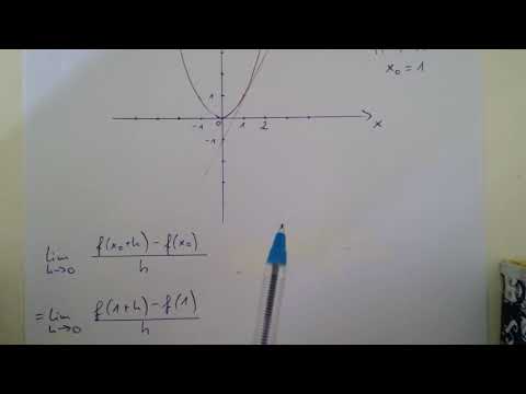 Klasse 11: Beispiel zur h-Methode, Tangentensteigung, Ableitung