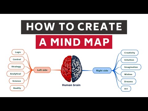 How to create a mind map (Tutorial)