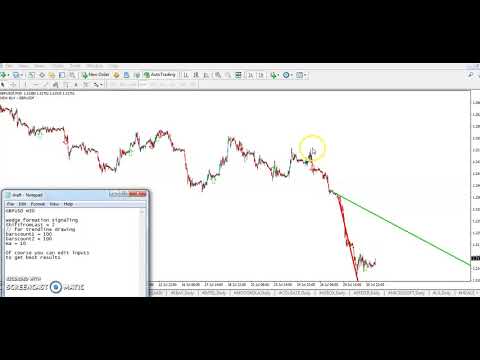Video Wedge Breakage Signaling