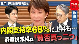 高市内閣の支持率68％　3カ月ぶりに上昇なぜ？　“食料品消費税1％”に立ちはだかる壁とは！？【世論調査解説】