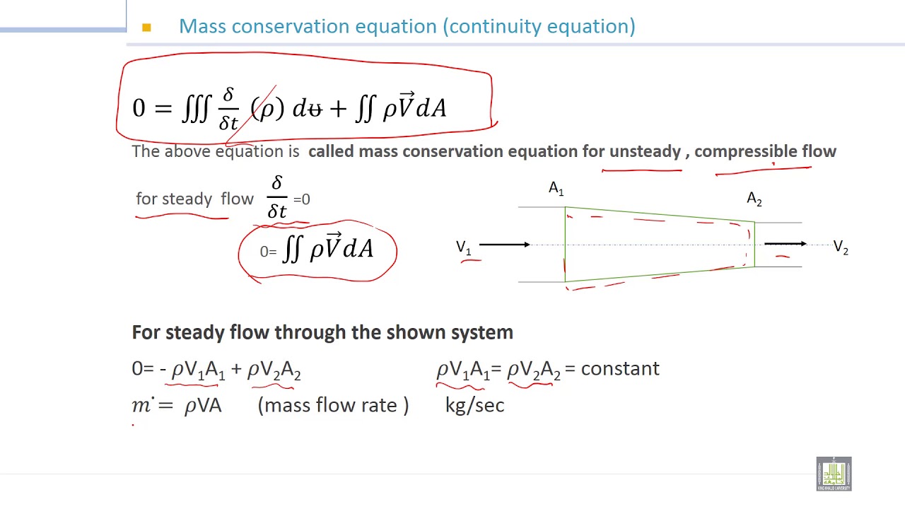 Fluid Mechanics 1 68 Mass conservation