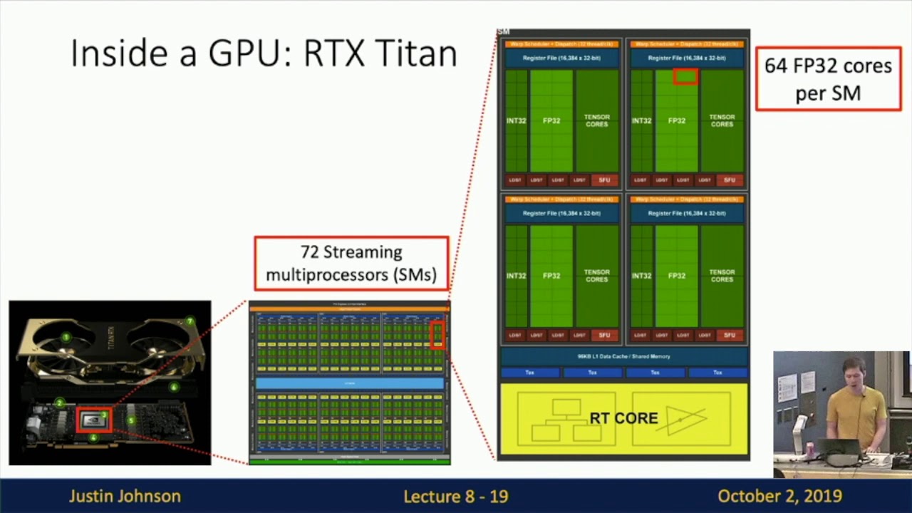 Lecture 9: Hardware and Software