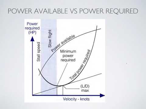 Private Pilot License - Flight Training Exercise 10 - Range and Endurance