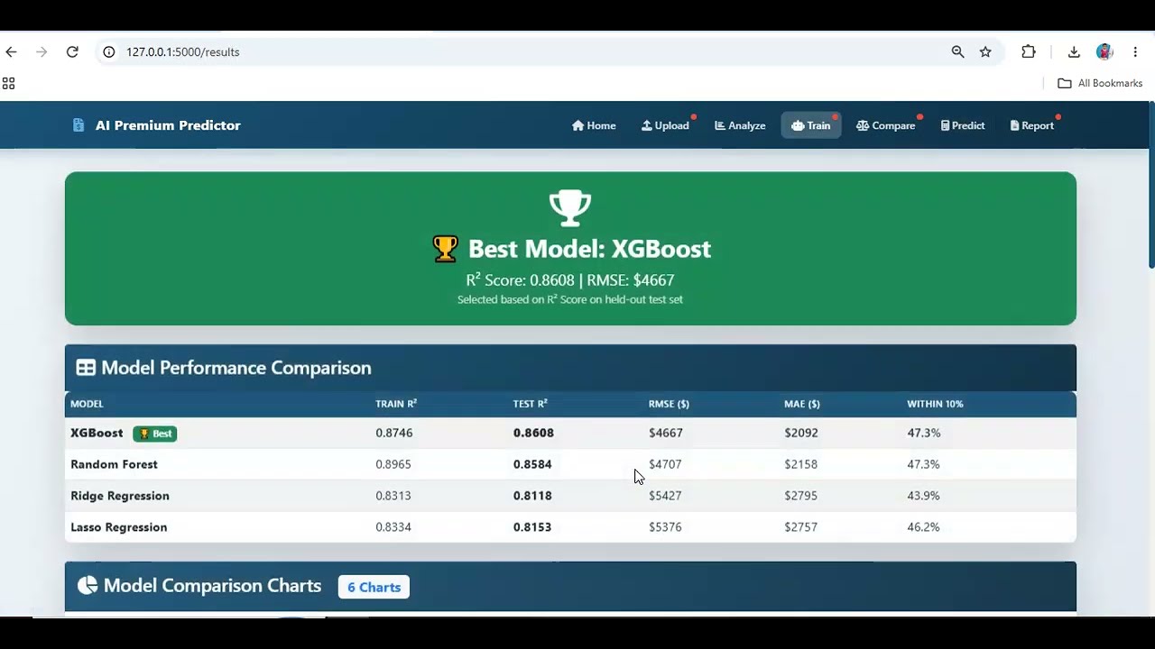 AI-Based Insurance Premium Cost Prediction System