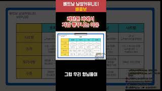 호치민 레탄톤 거리에서 조심해야 하는 이유