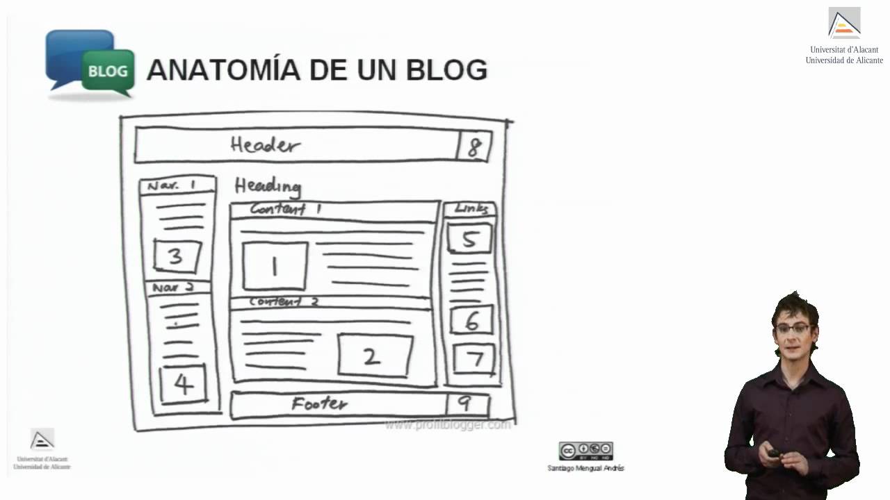 Blogs, características, tipos y plataformas