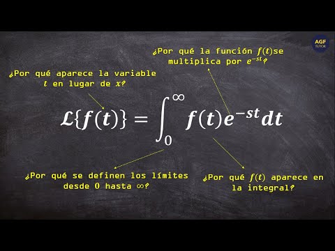 ¿Qué interpretación tiene la transformada de Laplace?