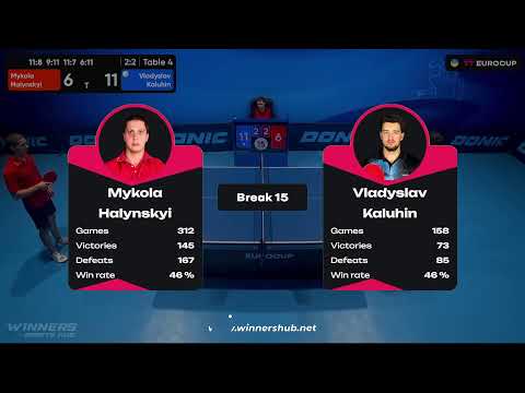 17:10 Mykola Halynskyi 3-2 Vladyslav Kaluhin 01.08.2023 TT Euro.Cup Ukraine Star. TABLE 4