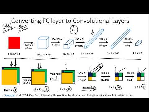 A first non technical look at CNNs in Hindi