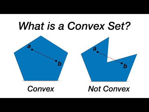 Convex Sets | Introduction, Definition and Examples