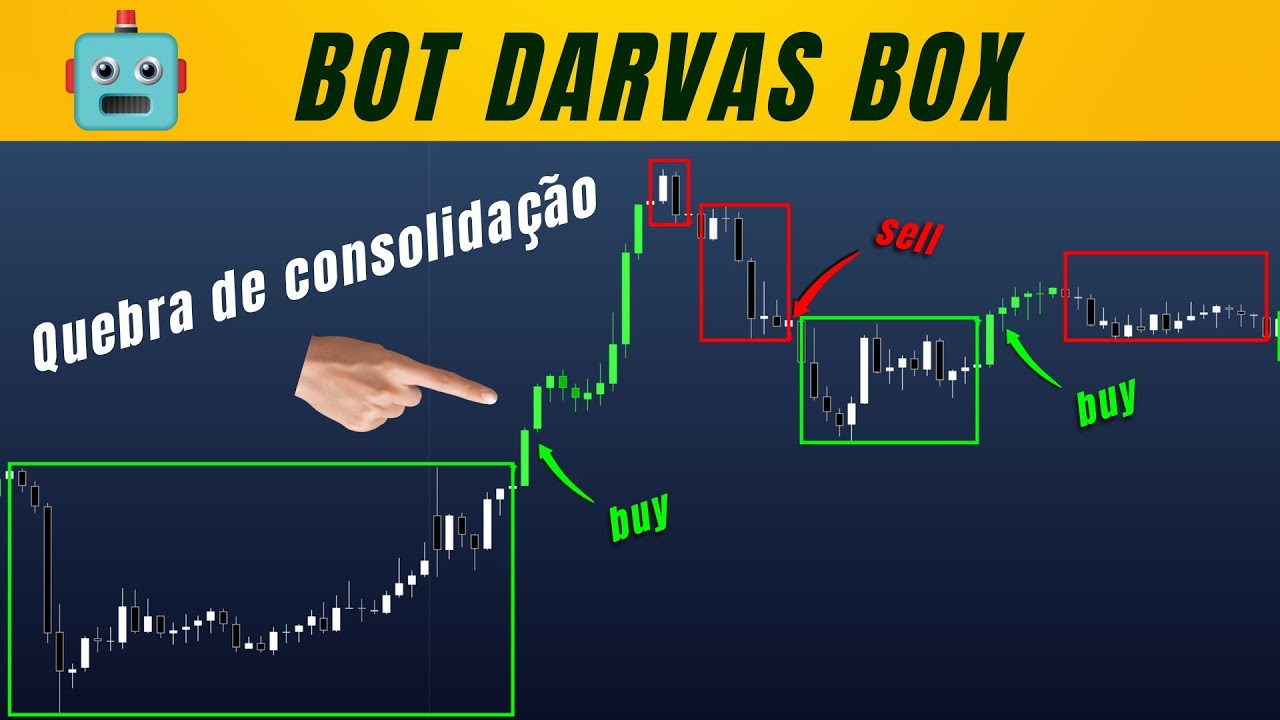 🤖 O Robô que opera QUEBRA DE ZONAS DE CONSOLIDAÇÃO de preço