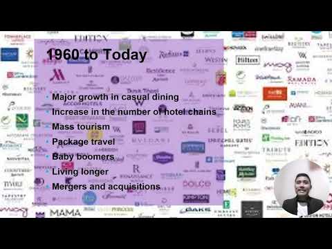 (FUNDAMENTALS IN LODGING OPERATIONS) Lesson 1 - History of Hospitality Management | BSHM