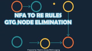 NFA to RE Rules: GTG Node Elimination Explained