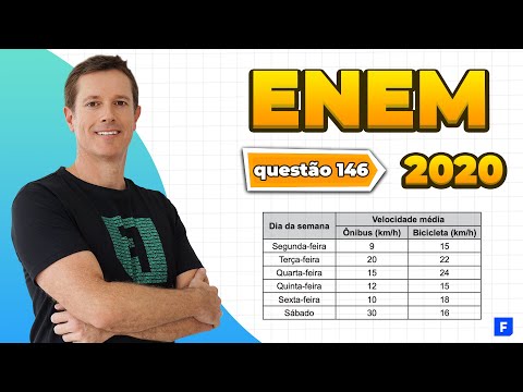 🔵 QUESTÃO 146 (PROVA AMARELA) - Matemática ENEM 2020: Comparação de Frações