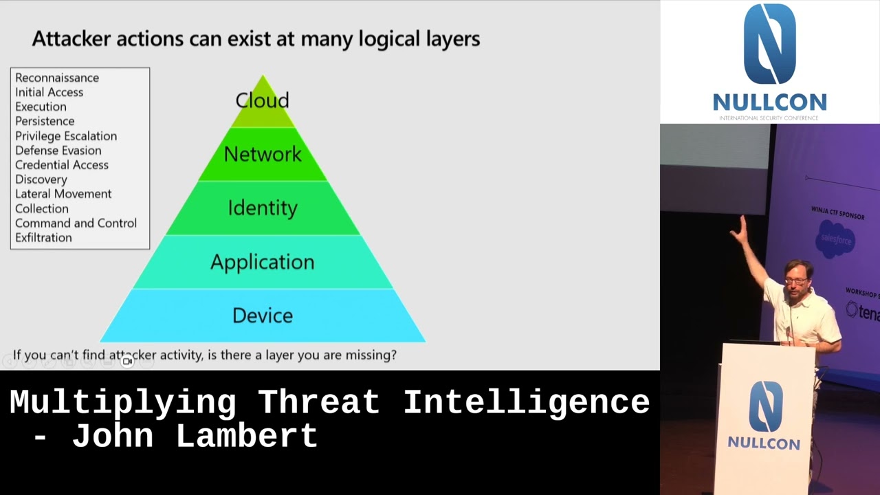 Nullcon Goa 2023 | Keynote: Multiplying Threat Intelligence by John Lambert