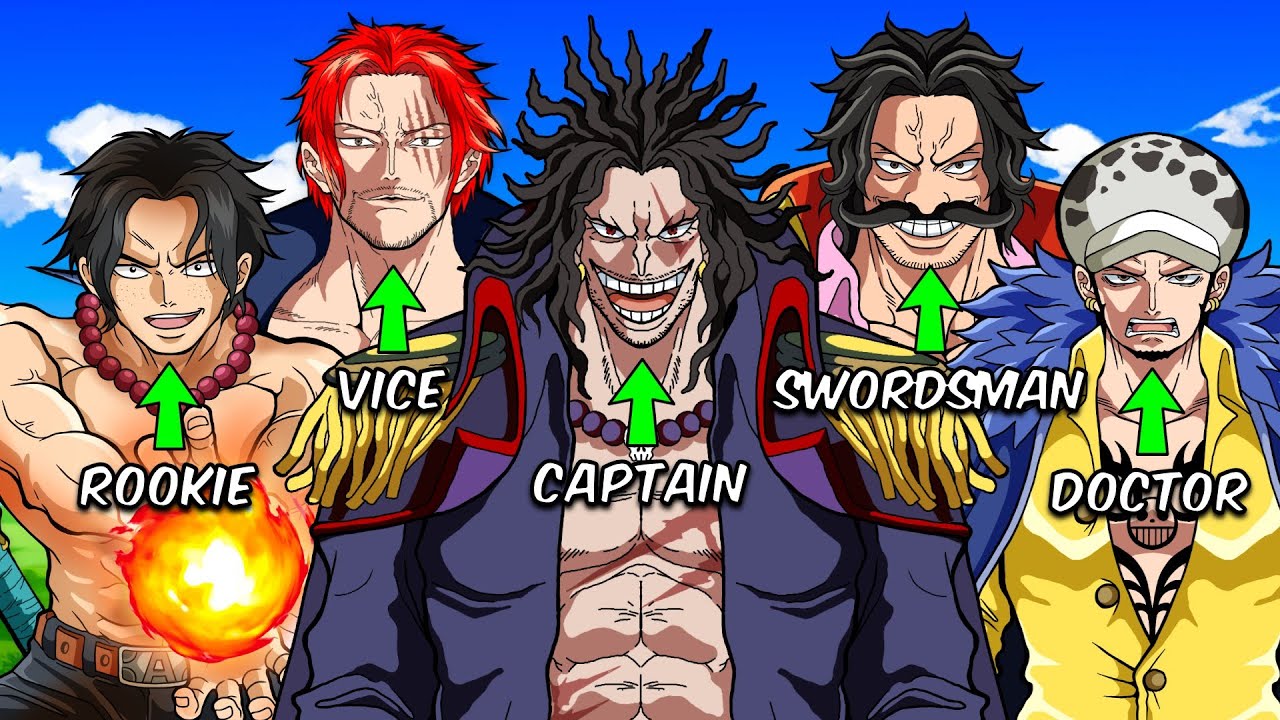 Luck Decides The STRONGEST One Piece Crew Possible!