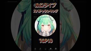 ホロライブスパチャランキングTOP10