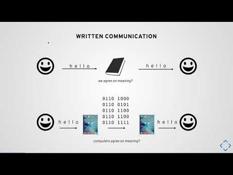 Intro to Web Internationalization - Part 1