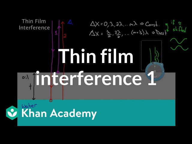 Understanding Thin Film Interference: How Light Waves Create Colorful ...