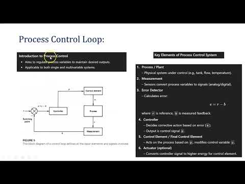 Process Control Loop Explained