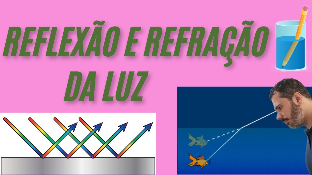 REFRAÇÃO E REFLEXÃO DA LUZ