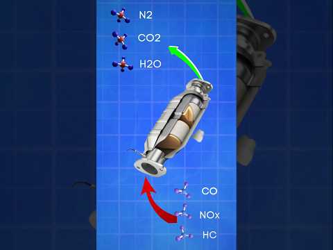 Why Catalytic Converter is so EXPENSIVE? #carfix #car #automobile #mechanic