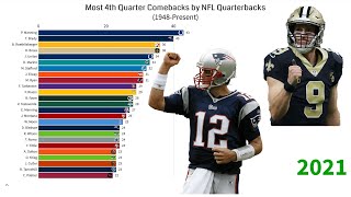 Most 4th Quarter Comebacks by NFL Quarterbacks