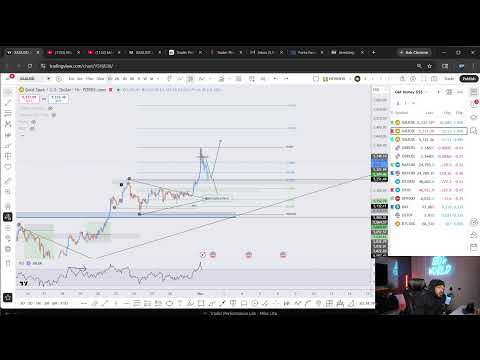 Lets Chart Sundays  - Live Trading