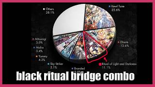Black ritual enters the OCG META GAME! 1 card innovative bridge yugioh combo