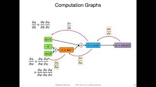 Download the video "L6.2 Understanding Automatic Differentiation via Computation Graphs"