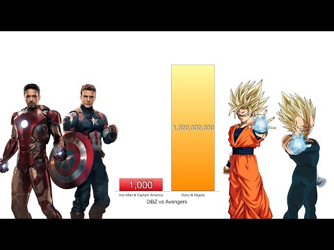 Dragon Ball Z vs Avengers Power Levels - Marvel MCU vs DBZ