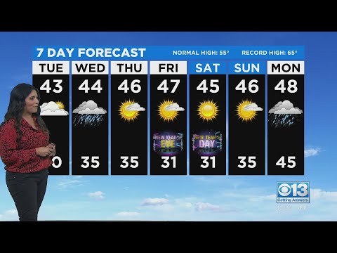 Tuesday Afternoon Forecast - Dec. 28, 2021