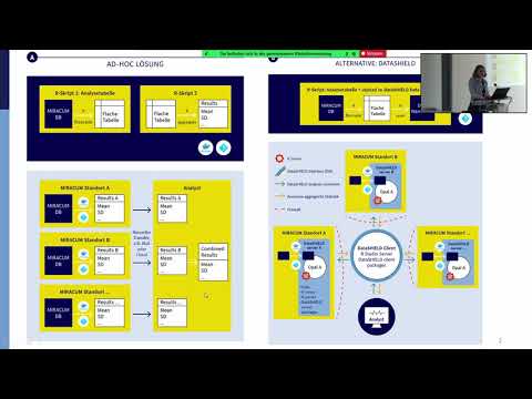 Symposium 2021: D. Zöller - Bericht zu Use Case 2