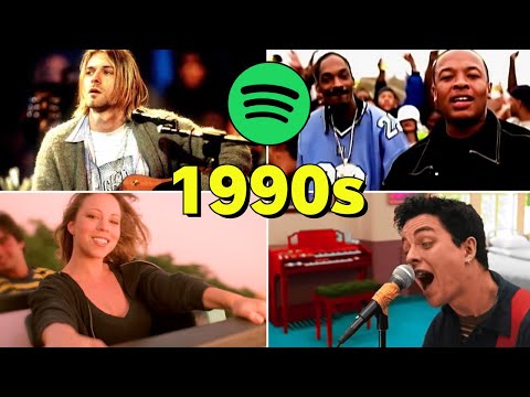Top 200 Most Streamed 1990s Songs (Spotify) 1990 - 1999