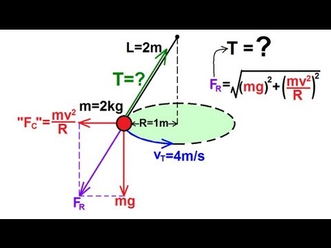 Physics 6  Newton's Second Law and Circular Motion (3 of 10) Pendulum Circular Motion