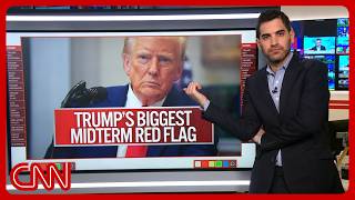 I've studied 1000's of polls. This is Trump's biggest midterm red flag.