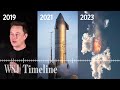 Starship Explosion: How Elon Musk’s SpaceX Got Here | WSJ Timeline