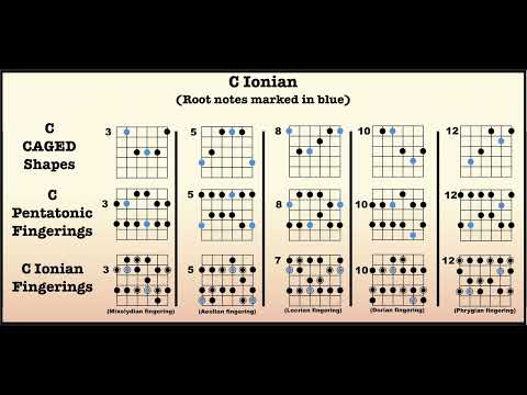 C ionian mode - 10 minute backing track
