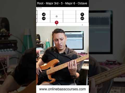 EASY Blues Bass Pattern