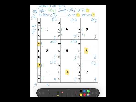 Taylor Swift numerology chart analysis – birth date and name decoded by András Kalmár