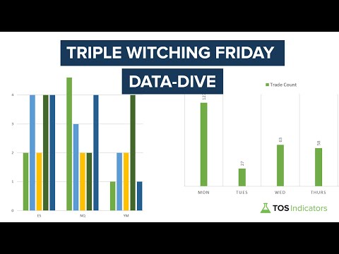 Triple Witching Friday: How Volatility Progresses Throughout the Day
