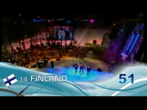 Eurostars #7 *Riga* - Semi Final 2 Results